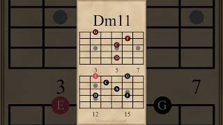 Two Minor 11th Chords amp Arpeggios Dm11  Am11 guitarlesson [upl. by Atnoed]