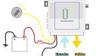 Curso De Alarmas Para Automovil Entradas vs Salidas [upl. by Ahsircal]