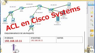 ACL01 Cisco Systems Repaso de clase sobre ACL STANDARD Ejemplo1 básico [upl. by Naraa332]