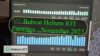 Bobcat Helium Miner Profits  November 2023 [upl. by Iron]