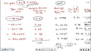 Crystallizer  Lecture 2 Particle Technology [upl. by Ullman953]