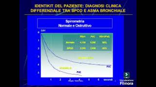 Diagnosi differenziale della BPCO [upl. by Ahsener]