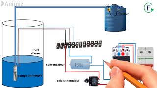 BRANCHEMENT POMPE IMMERGÉE 1 [upl. by Aimehs]