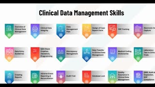 Exploring Clinical Data Management Opportunities and Growth [upl. by Nessej350]