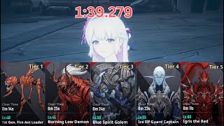 Solo Leveling Arise  139279 WR 20 HP  Battlefield of Time Challenge Season 4 5 [upl. by Dwyer306]