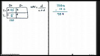 CALCULATING NPV FROM SENSITIVITY AND SPECIFICITY [upl. by Arelc]