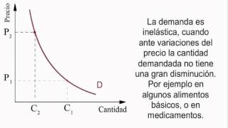 Curva de Oferta Curva de Demanda y punto de equilibrio [upl. by Dnalyk]