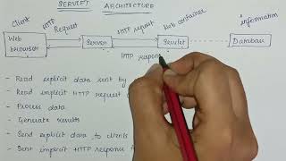 Servlet Architecture  Unit 3  Internet Programming Anna University  Explanation in Tamil [upl. by Labina]