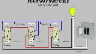 Fourway Switches amp How They Work [upl. by Dlanar370]