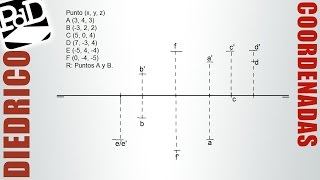 Representación de puntos por coordenadas Sistema Diédrico [upl. by Peednus]