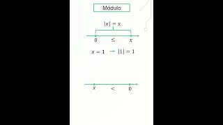 Módulo de um número real e distância [upl. by Iyre]