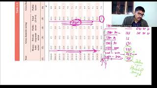 Why Rate of Capital Formation is low in India and how to solve itcuet capitalformation cuet2024 [upl. by Demetris]