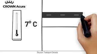 Crown Acura Winter Driving Essentials [upl. by Stutman]