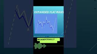 Recognizing Expanded Flat Formation for Profit elliottwave short [upl. by Curran]