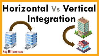 Horizontal Integration Vs Vertical Integration with Definition amp Comparison Chart [upl. by Shirline]