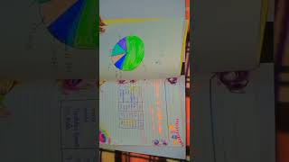 Lakshadweep project maths class 910 subscribe apnikalakari support art trending share like [upl. by Loleta]