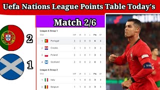 uefa nations league points table Todays 2024nations league standings new update nations league [upl. by Nohsed621]