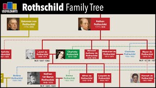 Rothschild Family Tree [upl. by Olav999]