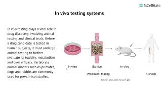 In vivo vs in vitro systems [upl. by Burrton]