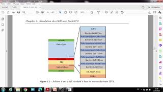 Silvaco TCAD ATLAS Part 1 Design of LED MQW Multi quantum well InGaNGaN شرح برنامج [upl. by Lledo586]