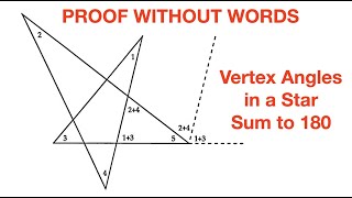 Vertex angles in a star sum to 180 degrees [upl. by Onilecram]