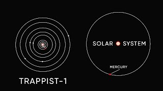 TRAPPIST1 A FASCINATING SYSTEM WITH 7 WORLDS [upl. by Richardson823]