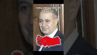 Turkey Military Rank 20241560 history military edit shorts türkiye 500subs youtube [upl. by Irec299]