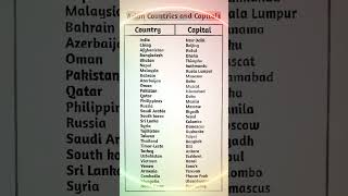 Countries and capitals 🏆💯✅ english knowledge gk exam cglcutoff vocabulary viralshorts ssc [upl. by Yetty]