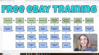 Free eBay Customer Service Training [upl. by Plafker806]