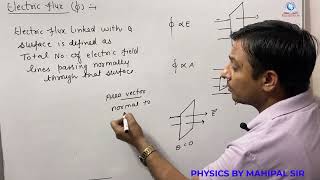 Electric Flux  Physics by mahipal sir [upl. by Ileak]