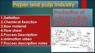 Paper and pulp Industry  production of pulp by kraft process  pulp manufacture by animation video [upl. by Corabelle157]