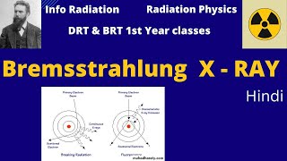 Bremsstrahlung radiation  DRT amp BRT 1st year classes [upl. by Fuchs]