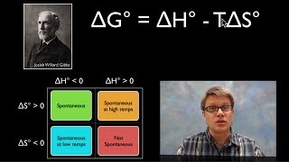 Using Gibbs Free Energy [upl. by Fanestil]