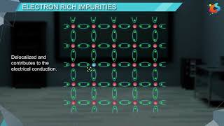 15  Class 12  Chemistry  Solid State  Semi Conductors [upl. by Fabozzi]