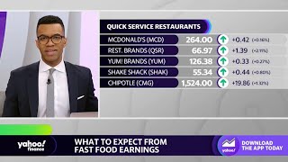 Fast food earnings What to watch when McDonalds Starbucks and others report results [upl. by Onaivatco]