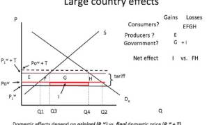 Large country tariff basics [upl. by Nnylidnarb463]