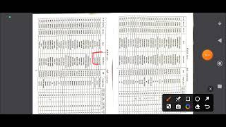 ETT 2364 Update  Bed in ਜਾ Out  6635 ਕੇਡਰ ਜੌ scrutiny ਕਰਵਾ ਰਿਹਾ  Ett 6635 ett ett2364 ett6635 [upl. by Eiznikcm]