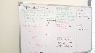 Degrees of freedom [upl. by Morganstein]