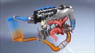 How turbocharger and turbo intercooler work  with animation [upl. by Aicena]