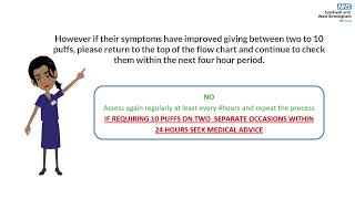 Flow Chart Explanation  Salbutamol Discharge Escalation Advice in Romanian [upl. by Range]