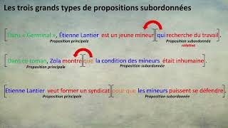 Les Propositions subordonnées  Leçon n°2 [upl. by Jessi501]