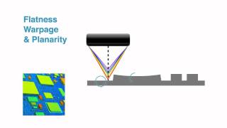 Profilometer  3D Non Contact Profilometry [upl. by Combes]