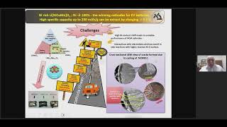 Session 3 Highlights Energy Supply Batteries [upl. by Innep]