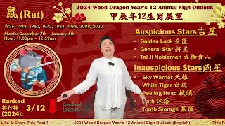 The Rat  2024 Chinese Zodiac 12 Animal Signs Outlook [upl. by Yerhpmuh]