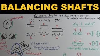 Balancing Shafts  Explained [upl. by Abey]