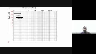 Bode plot 2 [upl. by Tsan413]