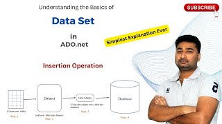 Data Set in ADOnet  Insertion Operation  CSE Simplified [upl. by Stutsman]