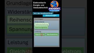 Prüfungsvorbereitung Teil 1 Berechnungen für angehende Elektroniker in Energie und Gebäudetechnik [upl. by Kcirddet]