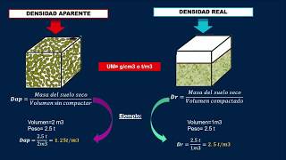 5 DENSIDAD APARENTE POROSIDAD Y CAPACIDAD DE RETENCIÓN DE AGUA PROPIEDADES FÍSICAS DEL SUELO [upl. by Inaluahek]