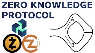 Zero Knowledge Proofs  ZKSNARKS ZenCash ZCash [upl. by Aihsinyt]